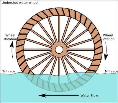 The Water Wheel Steal/We Got The Tweet 2025 𝚆𝚊𝚝𝚌𝚑 On Multiple Devices
